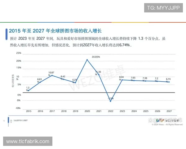 ag亚游国际市场的法律法规变化对行业运营的影响及企业应对策略研究